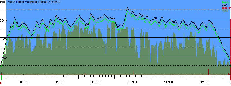 Barometer